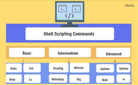shellexplain|list of shell commands.